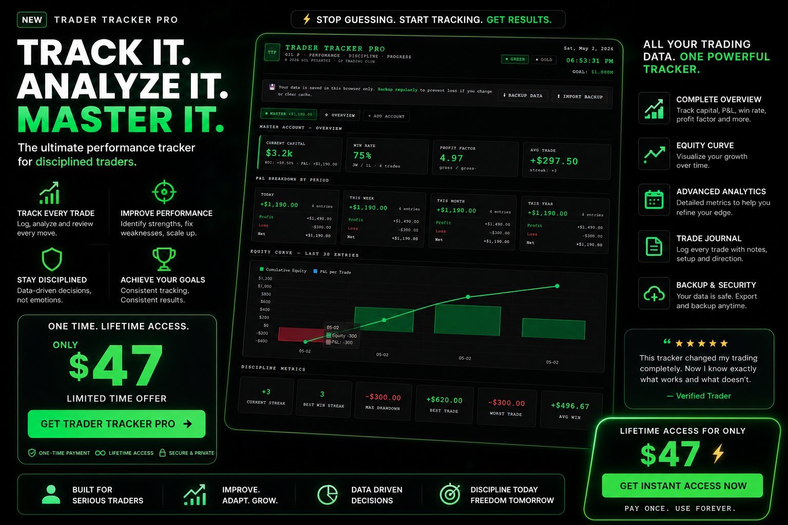 Trader Tracker Pro Dashboard Preview